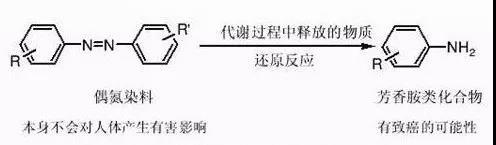 可分解致癌芳香胺測(cè)試-紹興專(zhuān)業(yè)第三方化學(xué)測(cè)試公司